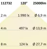 LED csarnok lineáris lámpa, 150 cm, 200 W, semleges fehér, opál, IP65, 1-10 V dimmelheto