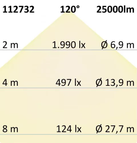 LED csarnok lineáris lámpa, 150 cm, 200 W, semleges fehér, opál, IP65, 1-10 V dimmelheto