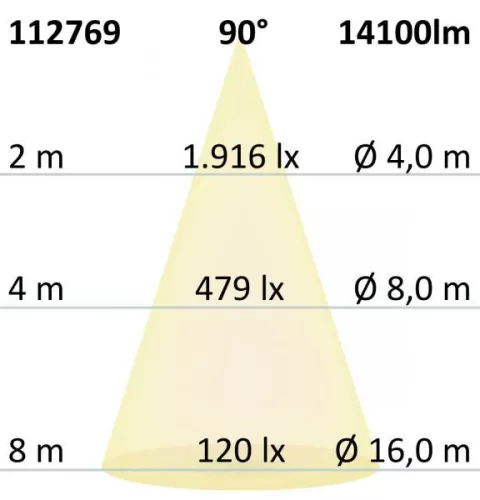 90°-Os Rs Led Csarnoklámpa, 100 W, Hideg Fehér, 1-10V Dimmelheto