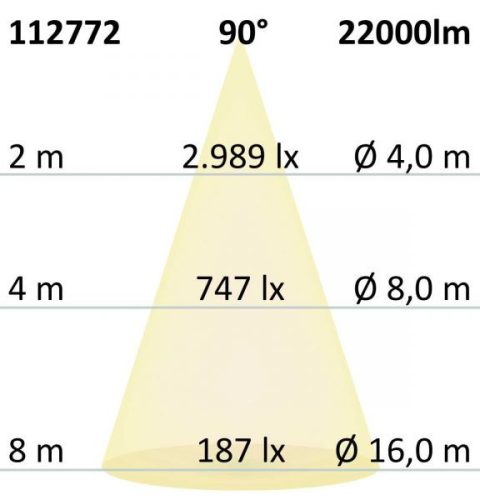 90°-Os Rs Led Csarnoklámpa, 150 W, Semleges Fehér, 1-10V Dimmelheto