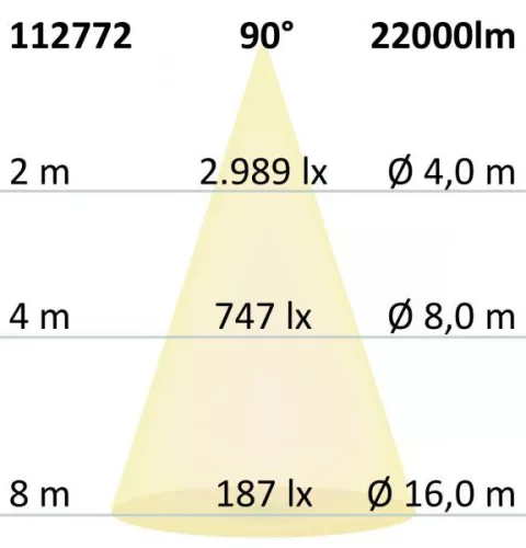 90°-Os Rs Led Csarnoklámpa, 150 W, Semleges Fehér, 1-10V Dimmelheto