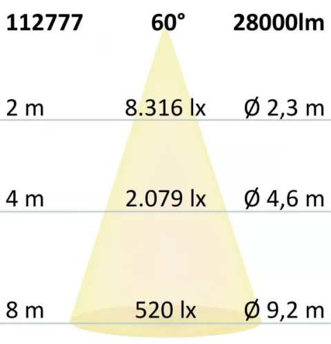 60°-Os Rs Led Csarnoklámpa, 200 W, Semleges Fehér, 1-10V Dimmelheto