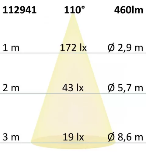 LED mélysugárzó, 8 W, ultra lapos, ColorSwitch 2600K|3100K|4000K, dimmelheto