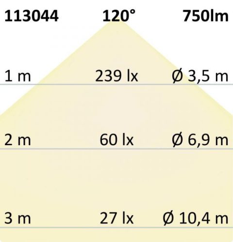 LED pince lámpa, 10 W, IP44, fehér, semleges fehér