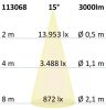 3 Fázisú Sínre Szerelheto Spotlámpa, 28 W, 15°, Matt Fehér,  Semleges Fehér