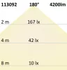 LED lineáris lámpák 42 W, IP65, semleges fehér