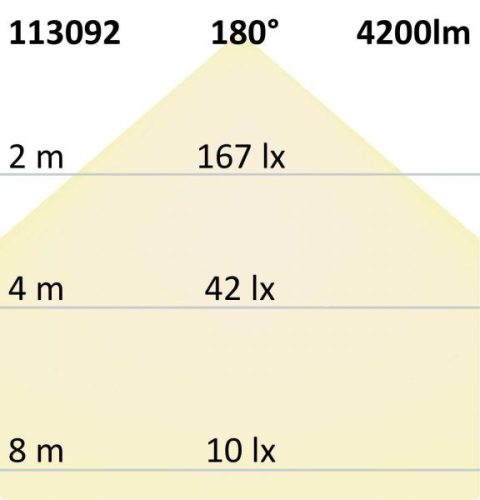 LED lineáris lámpák 42 W, IP65, semleges fehér