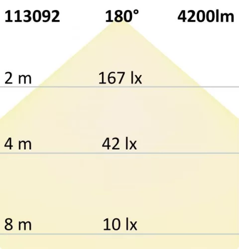 LED lineáris lámpák 42 W, IP65, semleges fehér