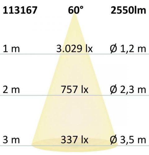 LED mélysugárzó, 30 W, 60°, CRI95, UGR<19, semleges fehér