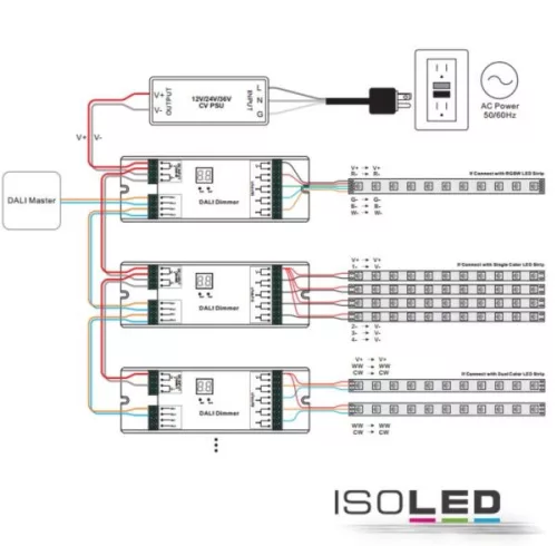 DALI DT6 dimmer, 4 külön csatorna, 12-36 V 4x6 A, 48V 4x4 A