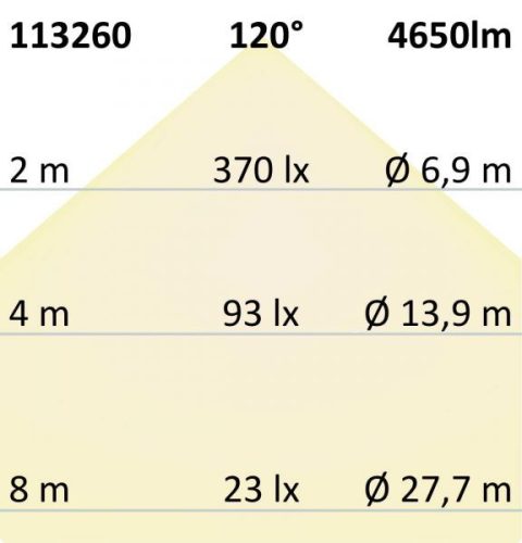 LED Panel Business Line 1200 UGR<19 2H/2H, 36W, keret fehér RAL 9016, semleges fehér, dimmel.