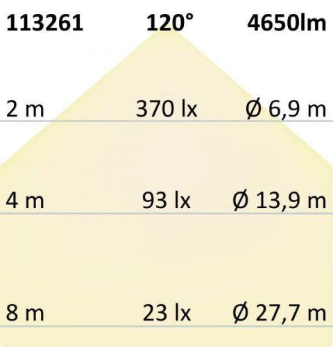 LED panel Business Line 1200 UGR<19 2H/2H, 36W, keret fehér RAL 9016, semleges fehér, 1-10V dimm.