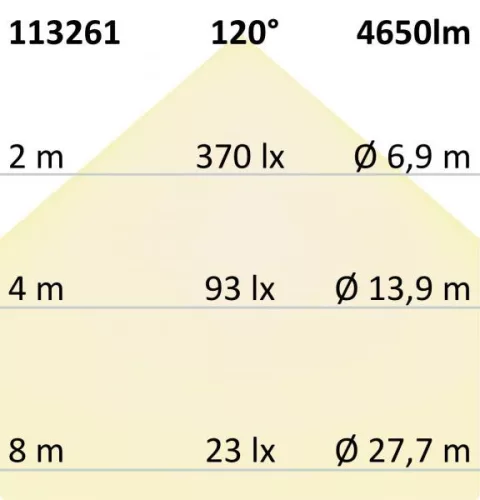 LED panel Business Line 1200 UGR<19 2H/2H, 36W, keret fehér RAL 9016, semleges fehér, 1-10V dimm.