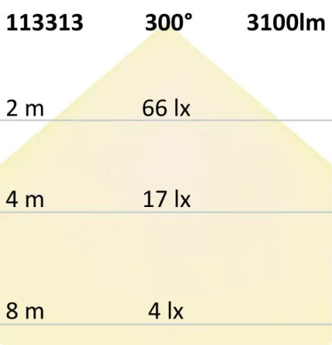T8 LED fénycsövek Nano+, 150 cm, 22 W, meleg fehér