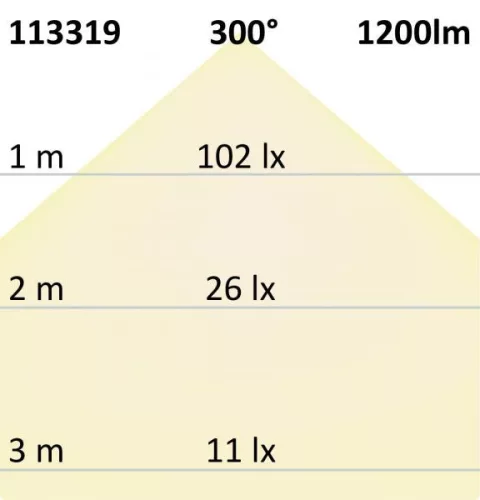 T8 LED fénycsövek Nano+, 60 cm, 9 W, meleg fehér