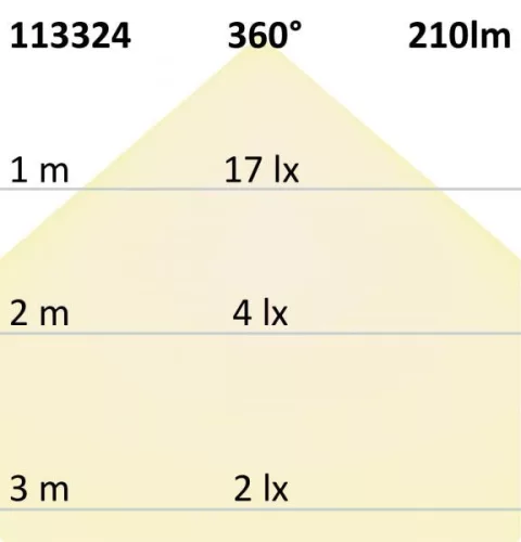 E14 Vintage Line LED gyertya fényforrás, 4 W, ultra meleg fehér, dimmelheto
