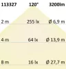 LED átalakító lámpatestbe, ColorSwitch 2600K|3100K|4000K, 250 mm, 25 W, mágnessel
