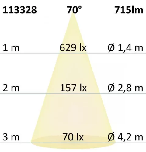 "Led Spotlámpa Cob ""Gu10"" 9 W, 70°, Meleg Fehér, Külso Trafó, Dimmelheto"