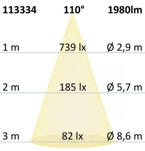 Led Mélysugárzó Smd, 25 W, Kerek, Colorswitch 2600K|3100K|4000K, Dimmelheto