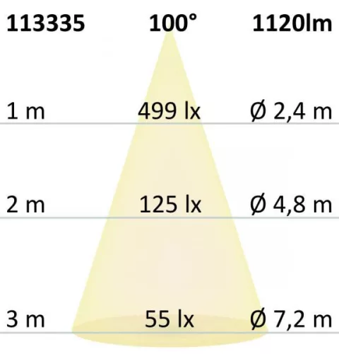 LED süllyesztett szpotlámpa Sys-90, 12W, ColorSwitch 3000K|4000K, dimmelheto (burkolat nélkül)