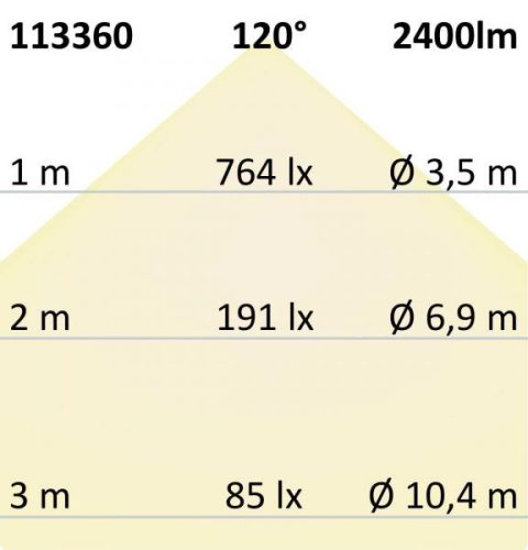 LED fényveto 30 W, meleg fehér, fekete, IP65