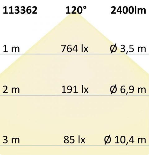 LED fényveto 30 W, hideg fehér, fekete, IP65