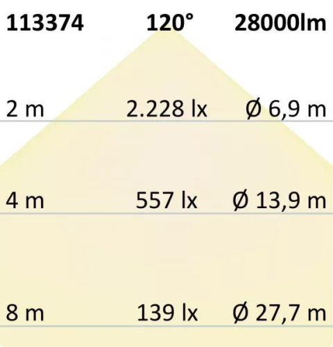 LED csarnoklámpa FL, 200 W, IP65 semleges fehér, 120°, 1-10 V dimmelheto