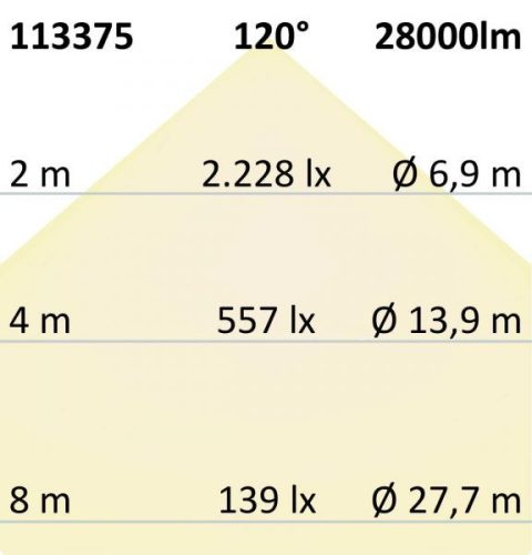 LED csarnoklámpa FL, 200 W, IP65 hideg fehér, 120°, 1-10 V dimmelheto