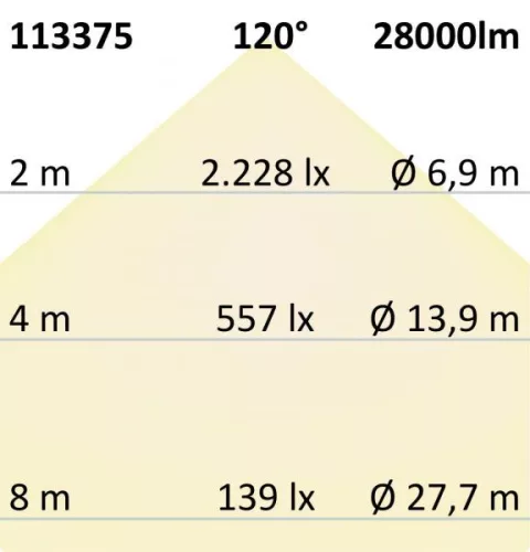 LED csarnoklámpa FL, 200 W, IP65 hideg fehér, 120°, 1-10 V dimmelheto