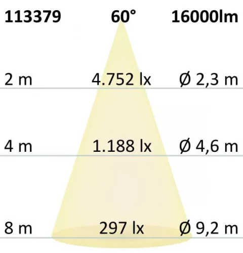 LED csarnoklámpa LN, 150 W,  60°, IP65, 1-10 V dimmelheto, semleges fehér