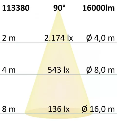 LED csarnoklámpa LN, 150 W,  90°, IP65, 1-10 V dimmelheto, semleges fehér
