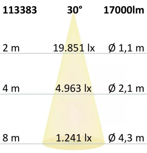 LED csarnoklámpa LN, 150 W,  30°, IP65, 1-10 V dimmelheto, hideg fehér