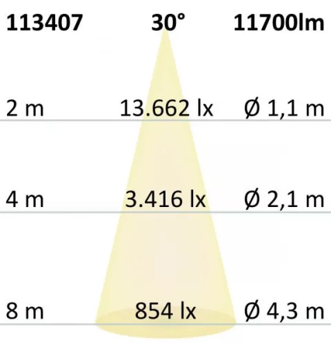 LED csarnoklámpa LN, 100 W, 30°, IP65, semleges fehér