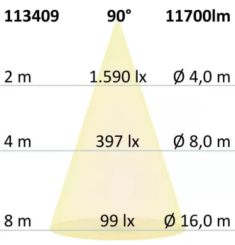 LED csarnoklámpa LN, 100 W, 90°, IP65, semleges fehér