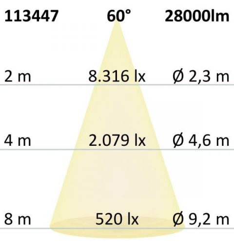 LED csarnoklámpa FL, 200 W, IP65, semleges fehér, 60°, 1-10 V dimmelheto
