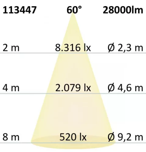 LED csarnoklámpa FL, 200 W, IP65, semleges fehér, 60°, 1-10 V dimmelheto