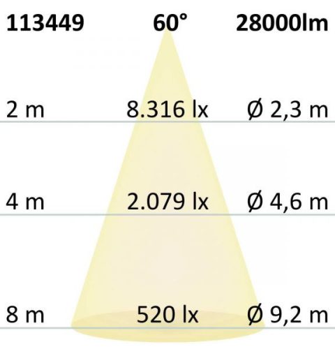 LED csarnoklámpa FL, 200 W, IP65, hideg fehér, 60°, 1-10 V dimmelheto