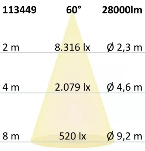LED csarnoklámpa FL, 200 W, IP65, hideg fehér, 60°, 1-10 V dimmelheto