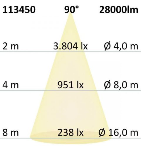 LED csarnoklámpa FL, 200 W, IP65, hideg fehér, 90°, 1-10 V dimmelheto