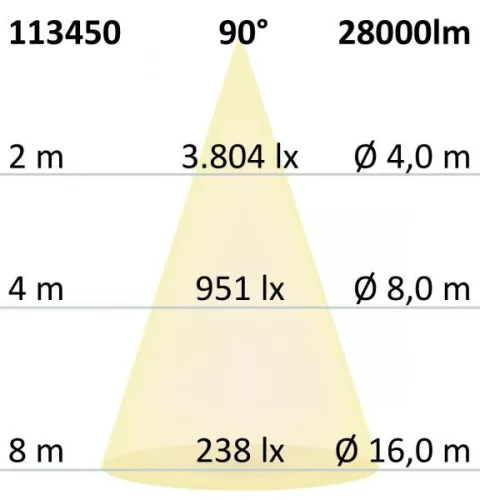 LED csarnoklámpa FL, 200 W, IP65, hideg fehér, 90°, 1-10 V dimmelheto