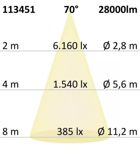LED csarnoklámpa FL, 200 W, PC búra, IP65, semleges fehér, 70°, 1-10 V dimmelheto