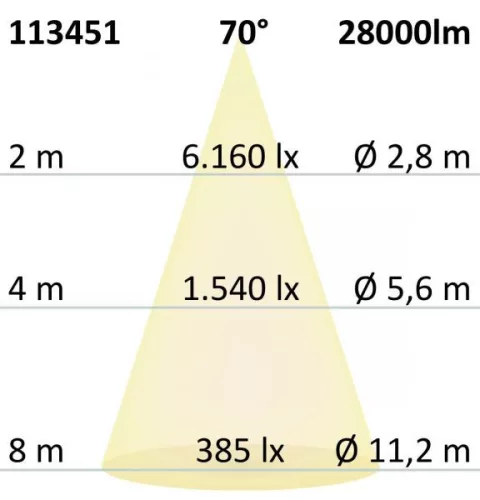 LED csarnoklámpa FL, 200 W, PC búra, IP65, semleges fehér, 70°, 1-10 V dimmelheto