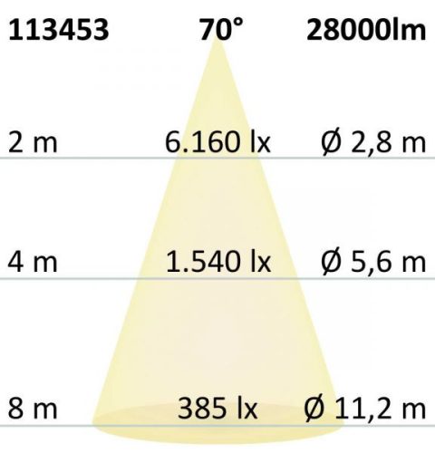 LED csarnoklámpa FL, 200 W, PC búra, IP65, hideg fehér, 70°, 1-10 V dimmelheto