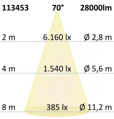 LED csarnoklámpa FL, 200 W, PC búra, IP65, hideg fehér, 70°, 1-10 V dimmelheto