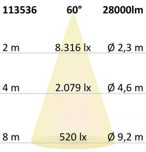LED csarnoklámpa FL, 200 W, IP65 semleges fehér, 60°, DALI dimmelheto