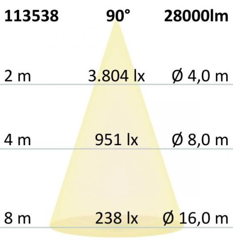 LED csarnoklámpa FL, 200 W, IP65 semleges fehér, 90°, DALI dimmelheto