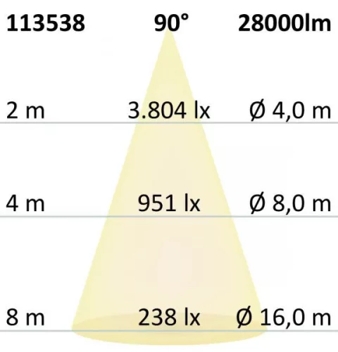 LED csarnoklámpa FL, 200 W, IP65 semleges fehér, 90°, DALI dimmelheto