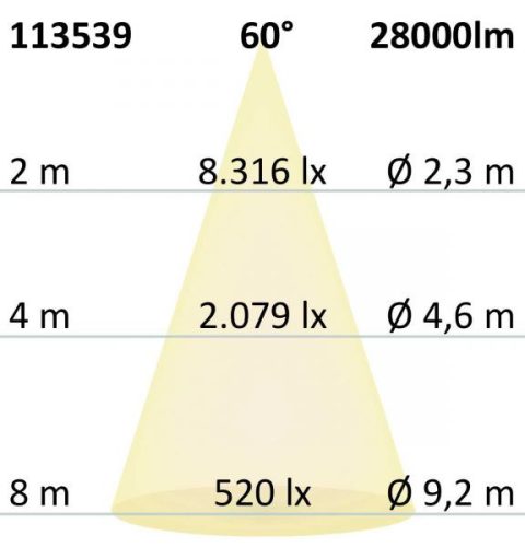 LED csarnoklámpa FL, 200 W, IP65 hideg fehér, 60°, DALI dimmelheto