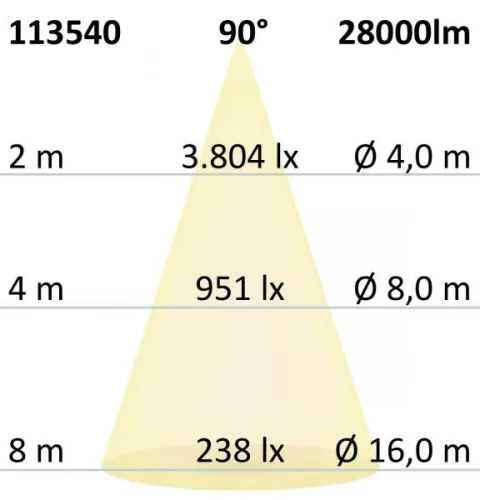 LED csarnoklámpa FL, 200 W, IP65 hideg fehér, 90°, DALI dimmelheto