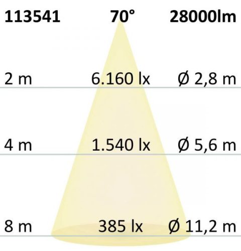 LED csarnoklámpa FL, 200 W, PC búra, IP65, semleges fehér, 70°, DALI dimmelheto